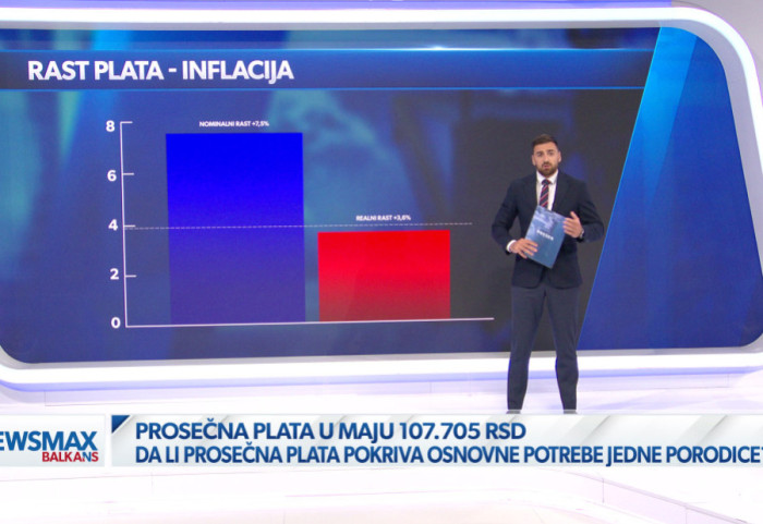(VIDEO) "Nema prostora za kulturu, obrazovanje ili odeću": Svakodnevni život je postao skup za prosečnu porodicu