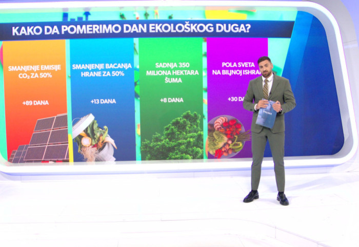 (VIDEO) Svet u ekološkom dugu od 24. jula: Srbija potrošila godišnje prirodne resurse još u maju