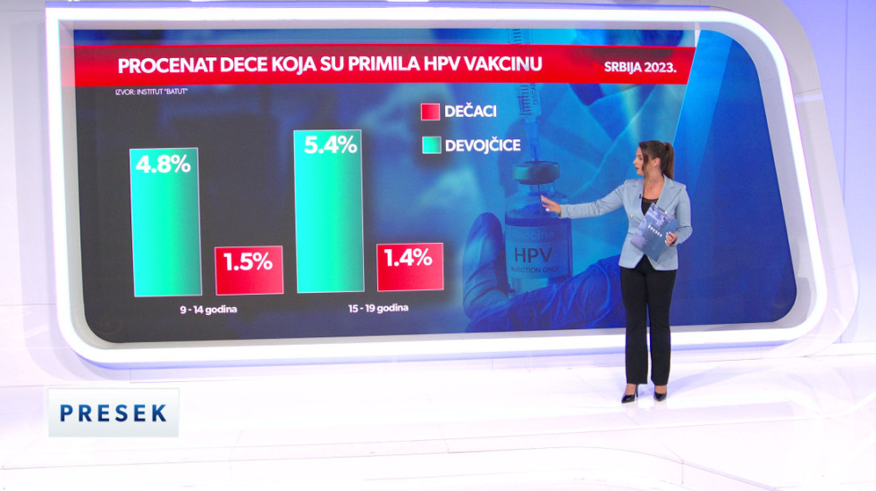 (VIDEO) HPV vakcina najefikasnija ako se primi pre prvog seksualnog kontakta: Važno oružje protiv raka, ali bez podrške