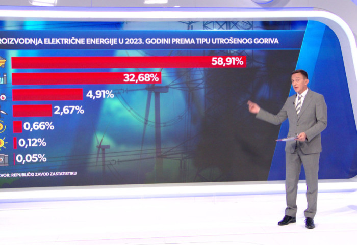 Srbija na energetskoj raskrsnici: Struja iz vetra i vode umesto uglja, a trajna stabilnost iz nuklearnih reaktora