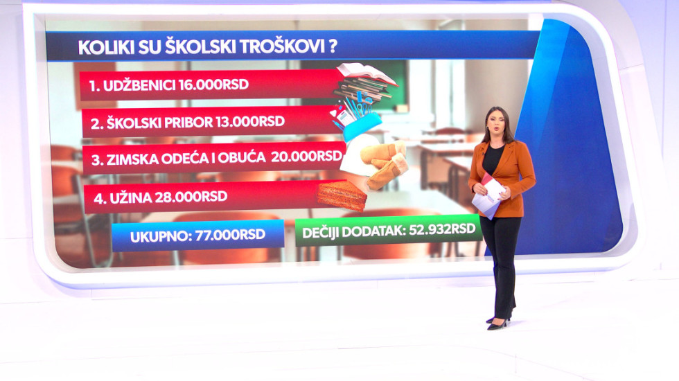Može li dečji dodatak da pokrije neophodne troškove: Školska godina za osnovca košta i do 77.000 dinara