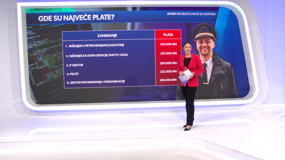 IT sektor nije najplaćeniji, najtraženiji magacioneri: Koji poslovi nude najviše šanse za uspeh i gde nedostaju radnici