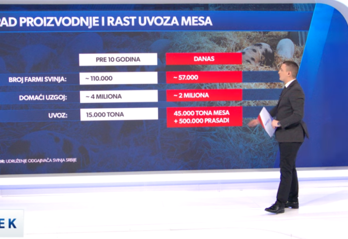 Pad potrošnje mesa u Srbiji: Cene rastu, proizvodnja opada, navike se menjaju