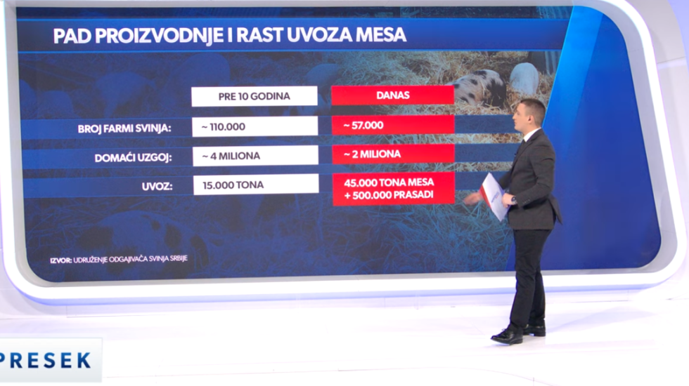 Pad potrošnje mesa u Srbiji: Cene rastu, proizvodnja opada, navike se menjaju