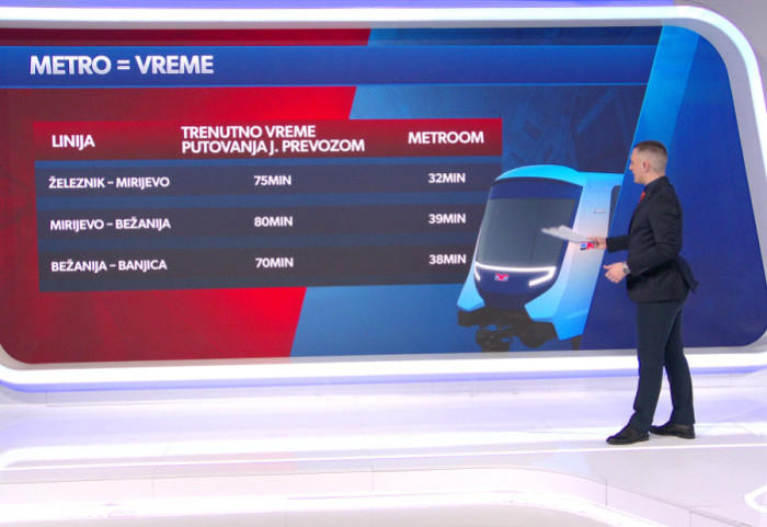 Metro koji se decenijama obećava: Da li i kada Beograd konačno "silazi pod zemlju"