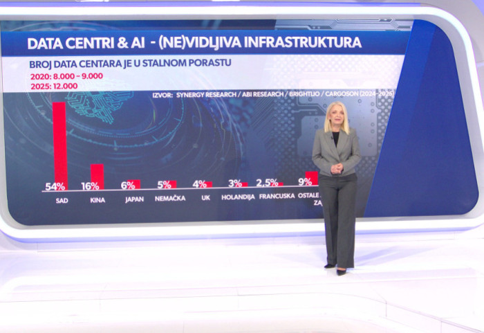 Nevidljivi potrošači: Koliko struje zaista troše data centri i veštačka inteligencija