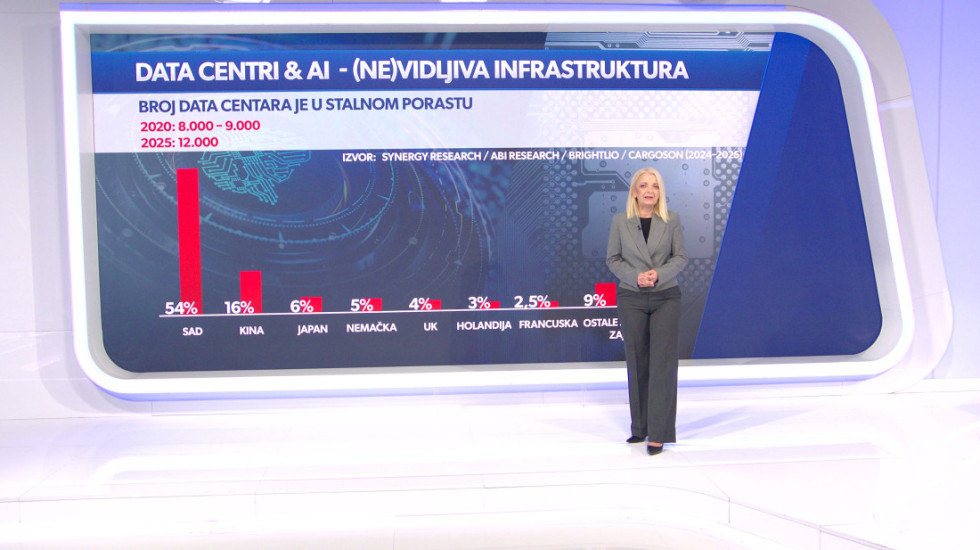 Nevidljivi potrošači: Koliko struje zaista troše data centri i veštačka inteligencija