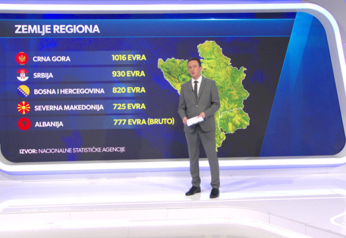 Gde su srpske plate u odnosu na region i EU: Pri vrhu zemalja Zapadnog Balkana, u Evropi ispod minimuma