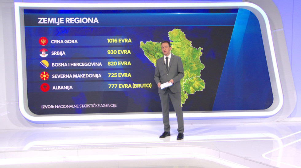Gde su srpske plate u odnosu na region i EU: Pri vrhu zemalja Zapadnog Balkana, u Evropi ispod minimuma