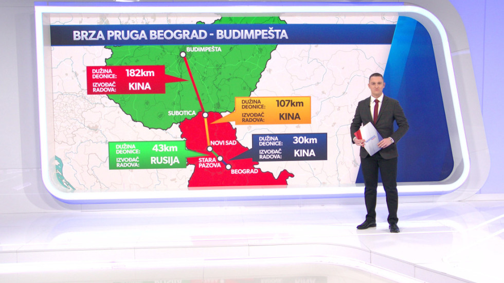 Izgradnja brze pruge Beograd-Budimpešta bliži se kraju: Do mađarske prestonice stizaće se za dva sata i 40 minuta
