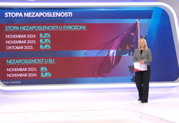 Raste broj nezaposlenih u EU i Evrozoni: Španija i Finska na vrhu liste, a gde je Srbija