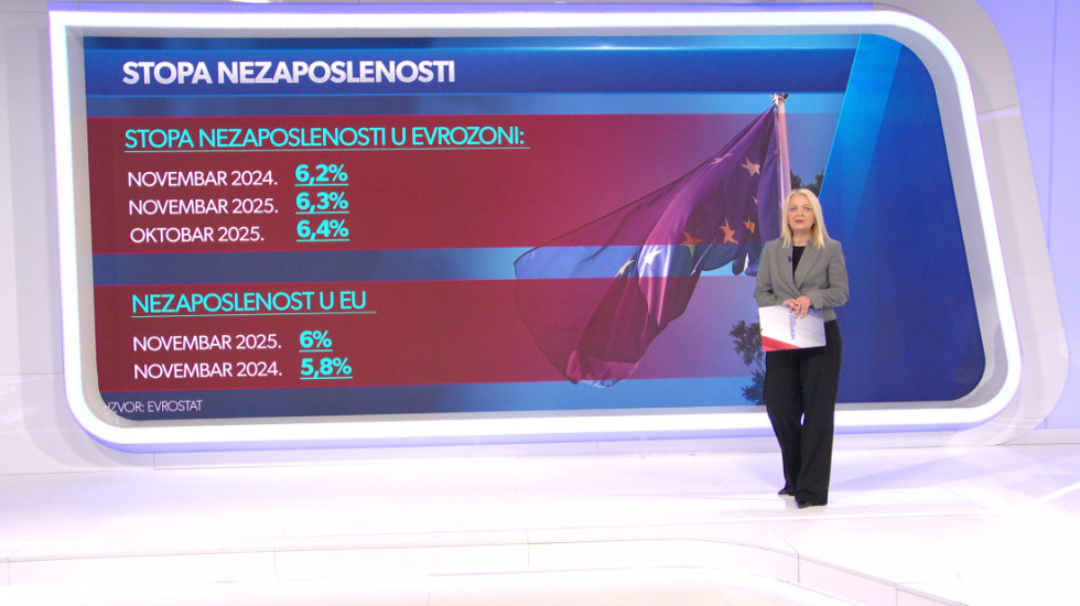 Raste broj nezaposlenih u EU i Evrozoni: Španija i Finska na vrhu liste, a gde je Srbija