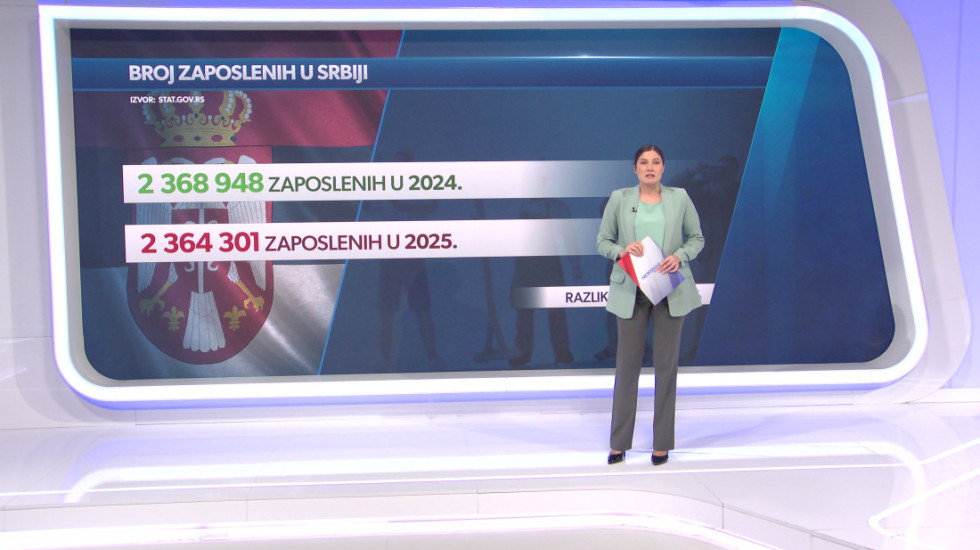 Gde rade zaposleni u Srbiji: Tradicionalni sektori gube značaj, IT i stručne delatnosti rastu