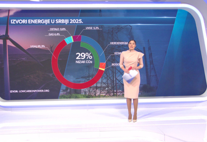 Kako Srbija traži stabilan izvor struje i zašto se intenzivno traga za rešenjima