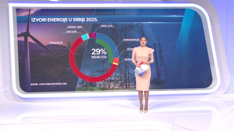 Kako Srbija traži stabilan izvor struje i zašto se intenzivno traga za rešenjima