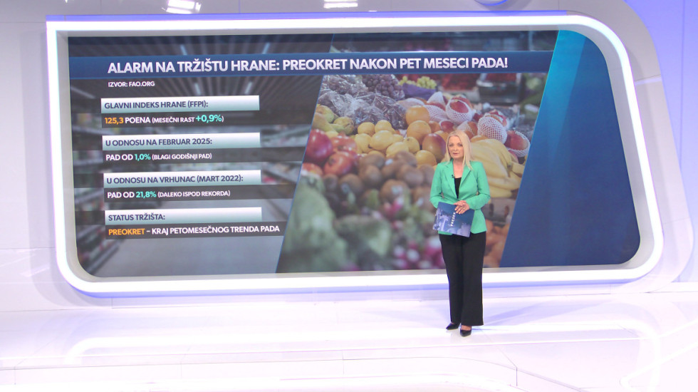 Da li smo na pragu nove nestabilnosti cena: Najviše poskupelo biljno ulje, meso za osam odsto veće nego lani