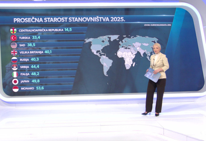 Najmlađe i najstarije države sveta: Gde je Srbija na mapi dugovečnosti