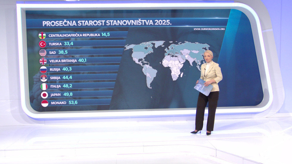Najmlađe i najstarije države sveta: Gde je Srbija na mapi dugovečnosti